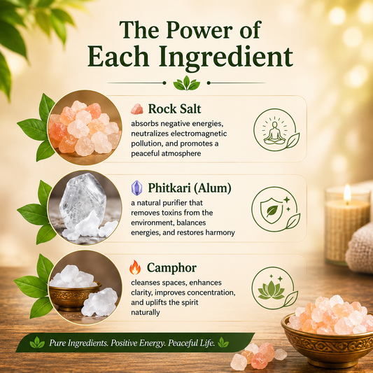 Aura & Energy Booster Powder – Natural Rock Salt, Phitkari & Camphor Blend for Space Purification
