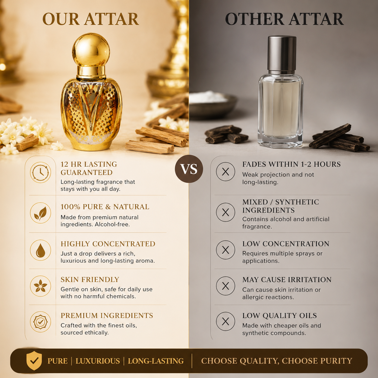 Mysore Pure Sandalwood Attar – Premium Long Lasting Natural Fragrance | 12ml
