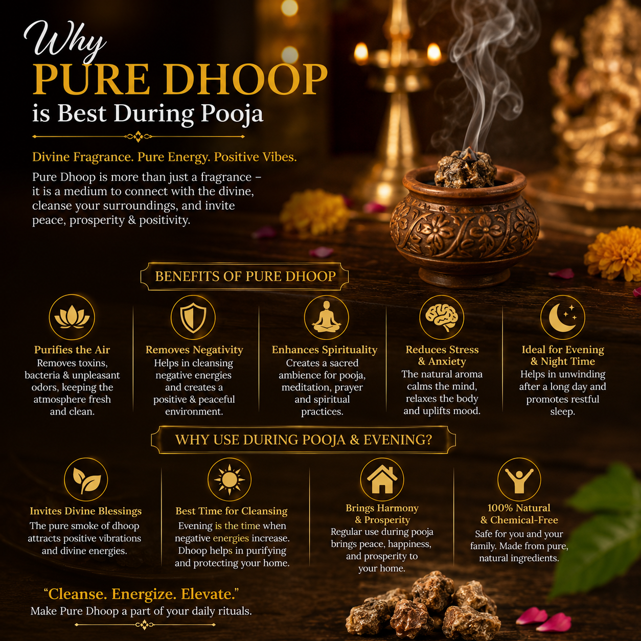 Organic Sambrani Pure Dhoop – No Chemical, No Toxins | For Puja, Home Remedy & Negative Energy Removal | 250g