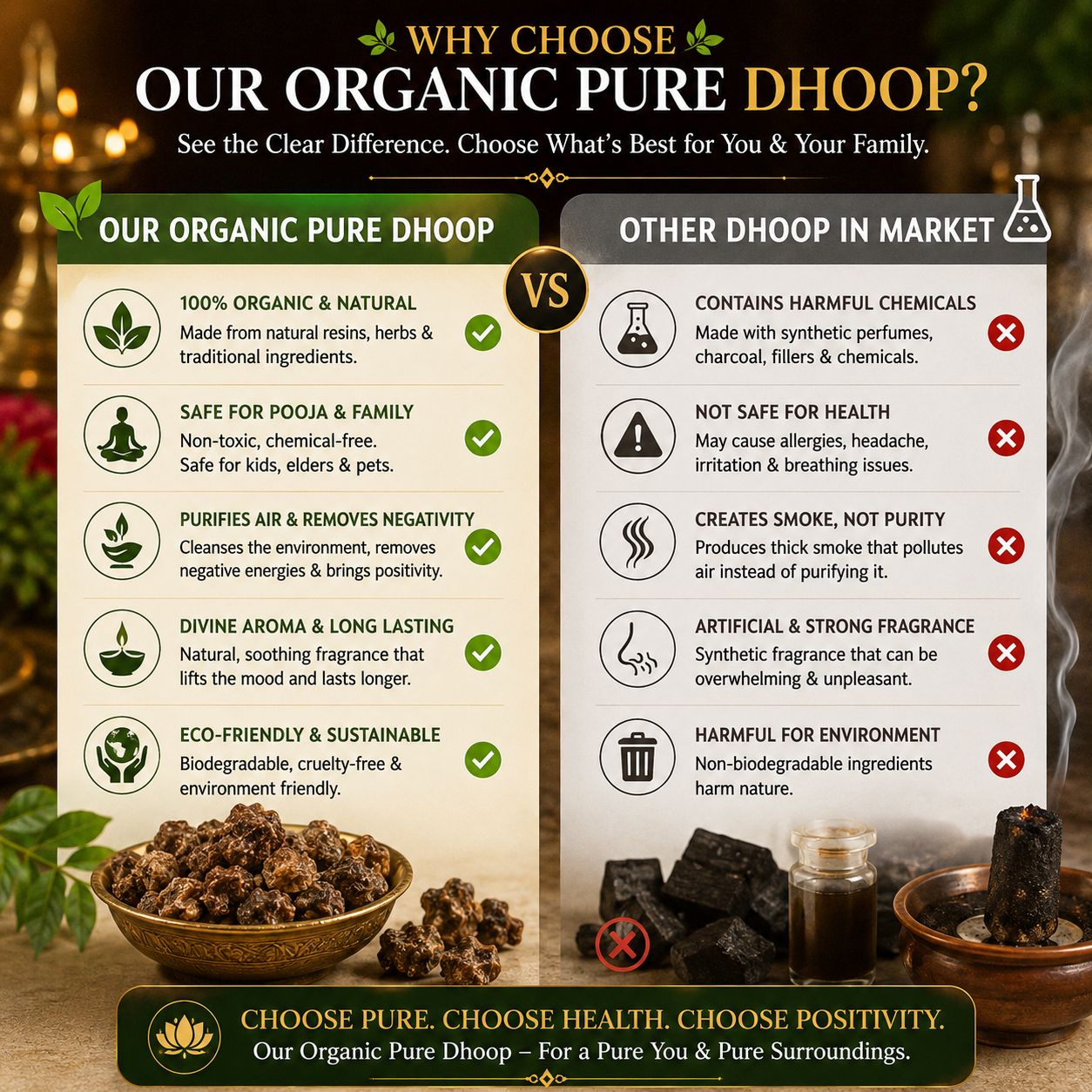 Organic Sambrani Pure Dhoop – No Chemical, No Toxins | For Puja, Home Remedy & Negative Energy Removal | 250g