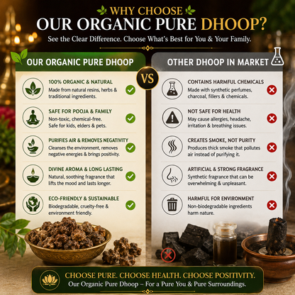 Organic Sambrani Pure Dhoop – No Chemical, No Toxins | For Puja, Home Remedy & Negative Energy Removal | 250g