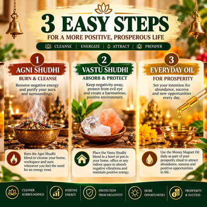 Samriddhi Shakti Kit – A Fresh Start for Your Space & Spirit